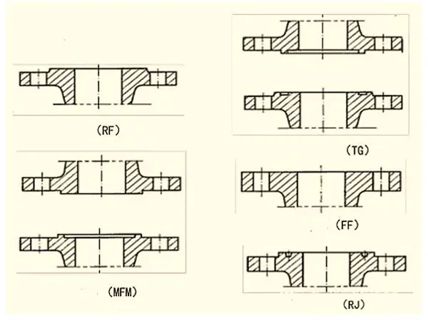 Flange Types, Flange Sealing Methods, Pipe Flange