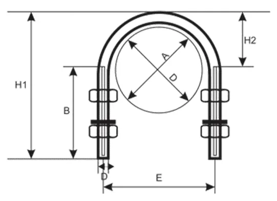 Standard Dimensions of U-Bolt Standard Dimensions of U-Bolt