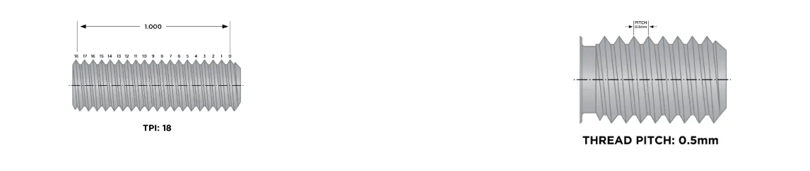 Nuts and Bolts Nuts and Bolts