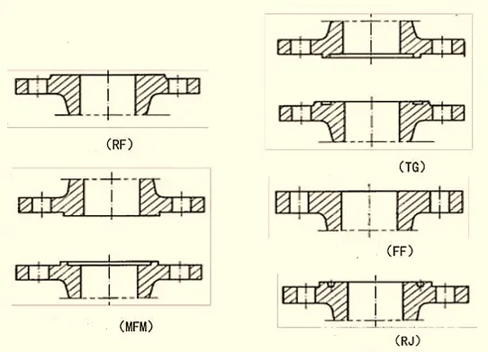 Flange Sealing Methods