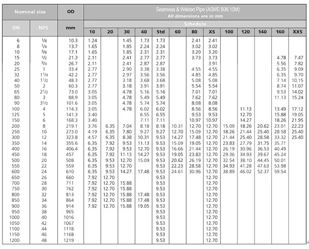 ASTM A53 ERW Pipe Size Chart